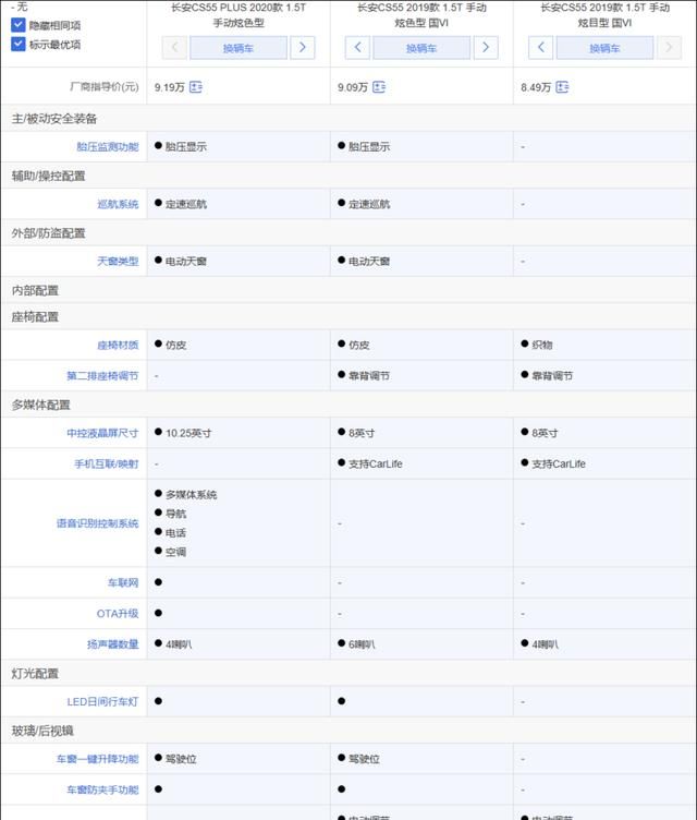 长安CS55 PLUS竞争力分析：推荐1.5T自动炫色型 与哈弗H4该选谁