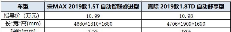 比SUV实用!10万左右这2台大空间车,适合大家庭