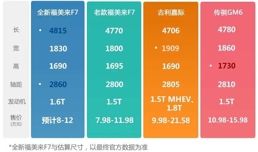 海马VF00量产，全新福美来F7曝光