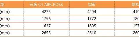 “法系SUV“有新的文章更新，请注意查收