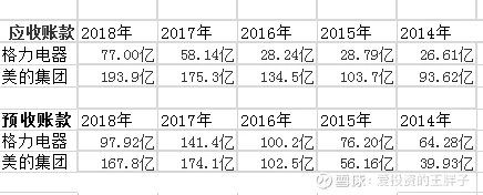 格力PK美的，谁是未来的王者？