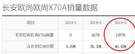 月销过万只卖4.99万，尺寸却比途观还大，这台7座SUV终于火了！