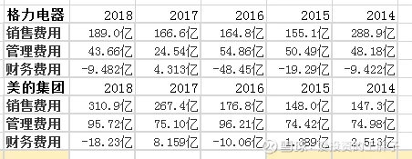 格力PK美的，谁是未来的王者？