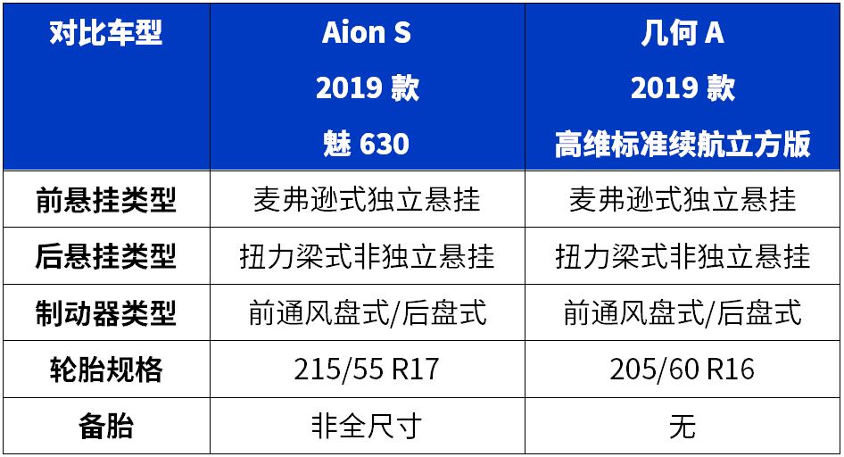 15万出头,4月刚刚上市的这2台家轿,都是“省油高手”!