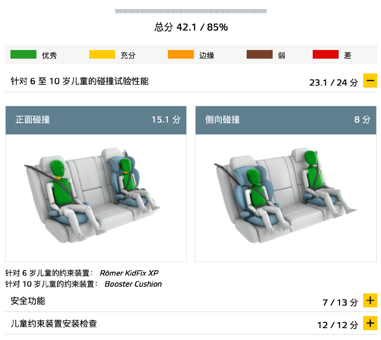 雷克萨斯UX获Euro NCAP测试五星 再续雷克萨斯安全佳话
