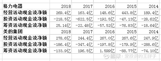 格力PK美的，谁是未来的王者？
