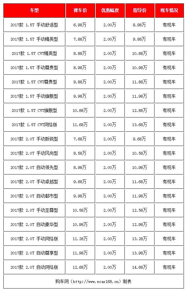 ׳̵㣬10-12SUV飬߽2Ԫ