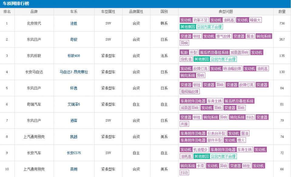 法系品牌2018年度回顾：销量雪崩式下滑、高层集体换血