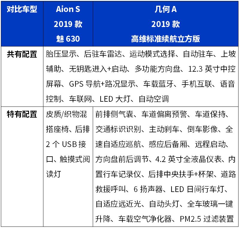 15万出头,4月刚刚上市的这2台家轿,都是“省油高手”!