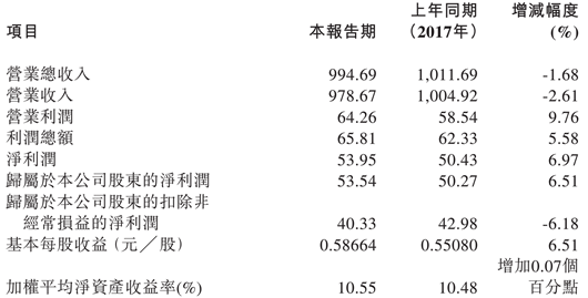 长城汽车不需要捷豹路虎