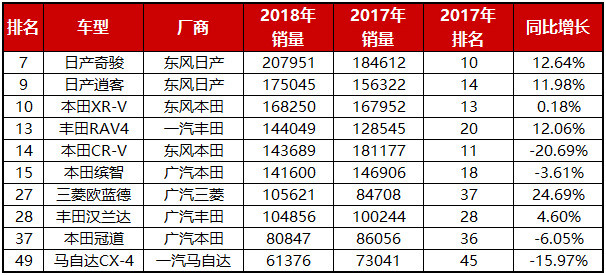 2018车市盘点(二):日系逆市增长,韩系有望止跌?