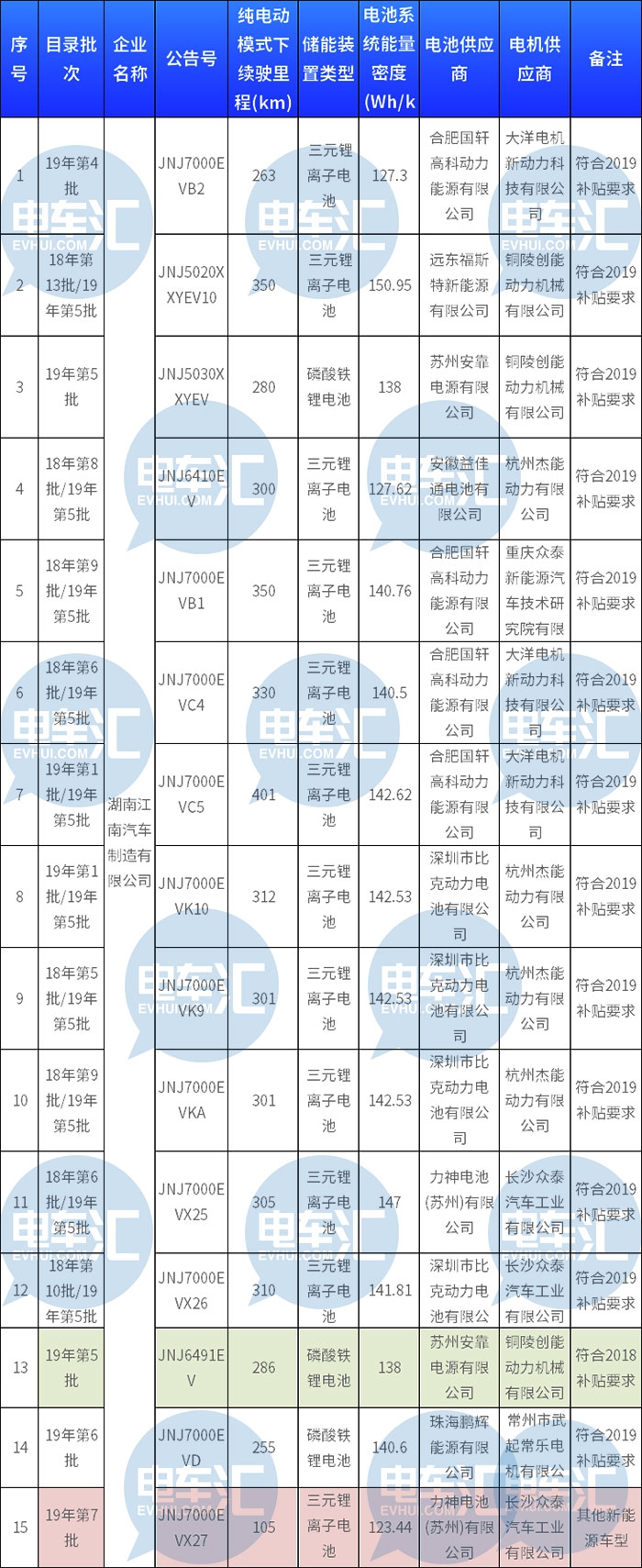 四家车企破产传闻子虚乌有,真实情况可能更糟