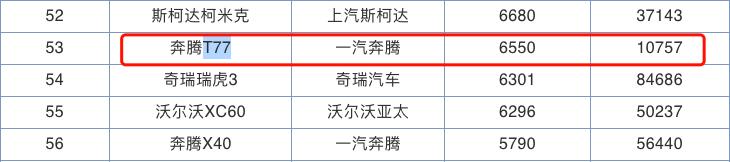 又一国产品牌翻身！新车上市45天，销量达1万+，动力强过逍客