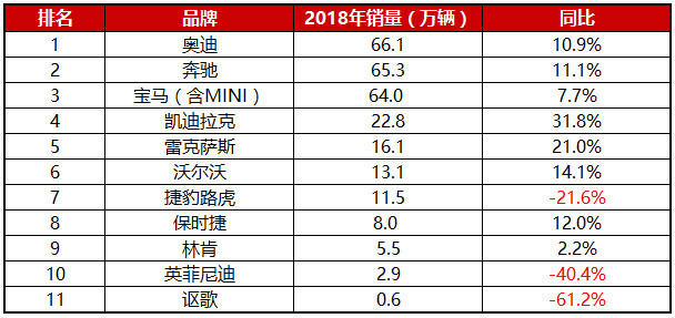 2018车市盘点(二):日系逆市增长,韩系有望止跌?