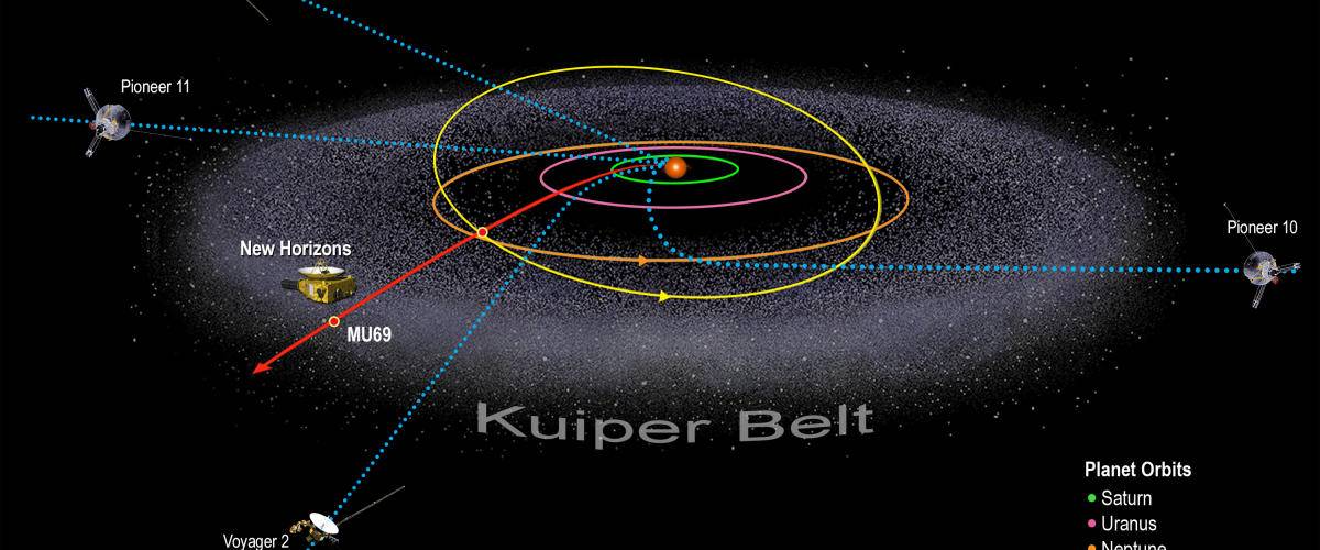 第九行星和第十行星可能真的存在？