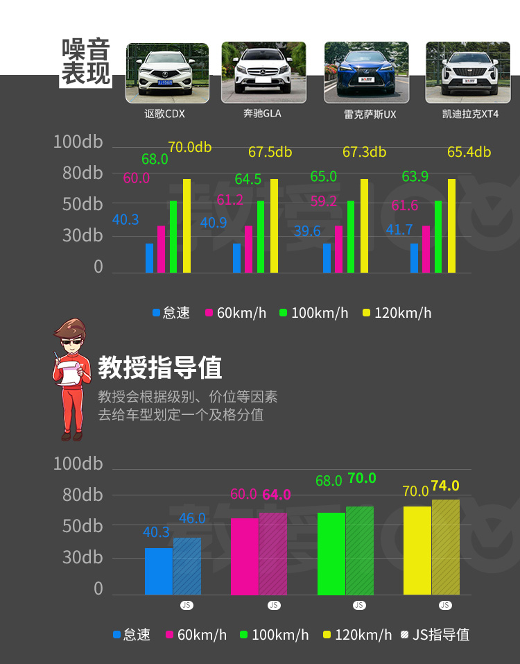 10年20万公里质保！这台20多万起步的豪华SUV实力过硬够自信