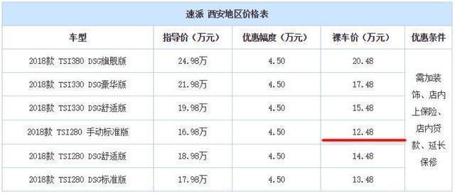 最落魄的德系B级车！一箱油能跑一千公里，降到13万仍无人问津