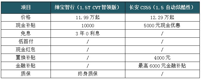 “理工男”买车,万能公式教你五步选到Mr.Right!