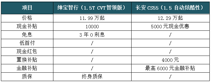 “理工男”买车，万能公式教你五步选到Mr.Right！