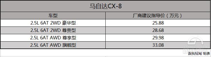 售价25.88万元起 长安马自达CX-8上市 圆梦我的二娃计划