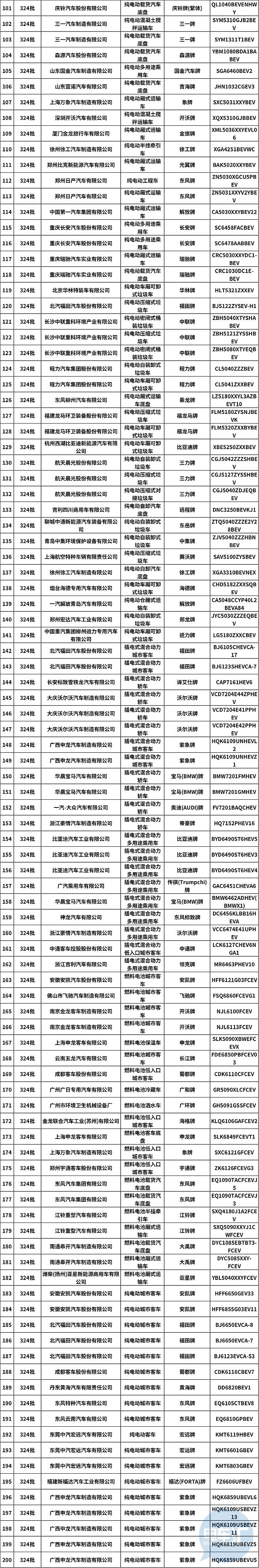插混车型频出 万向一二三回归,324批公示多款新车曝光