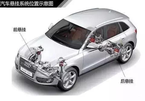 买车选独立悬挂好，还是非独立悬挂好？今天终于有答案了！