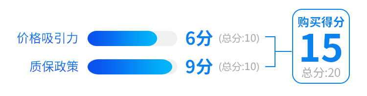 10年20万公里质保！这台20多万起步的豪华SUV实力过硬够自信