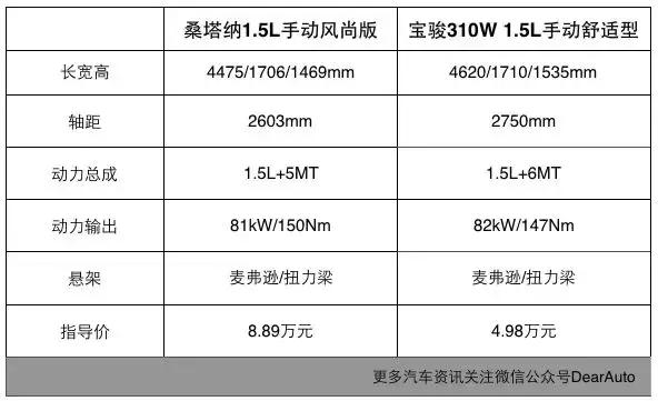 近208万辆，单一车企销量冠军为何是TA？不是上汽大众