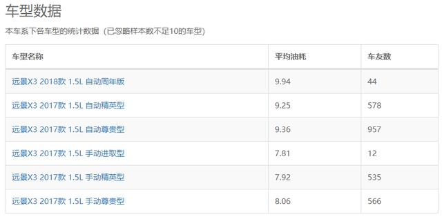 车友询问4S店，宝骏510换不换最新的钻石车标？得到这样的回答