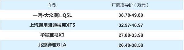 最高优惠接近10万元 四款30万级豪华SUV行情调查