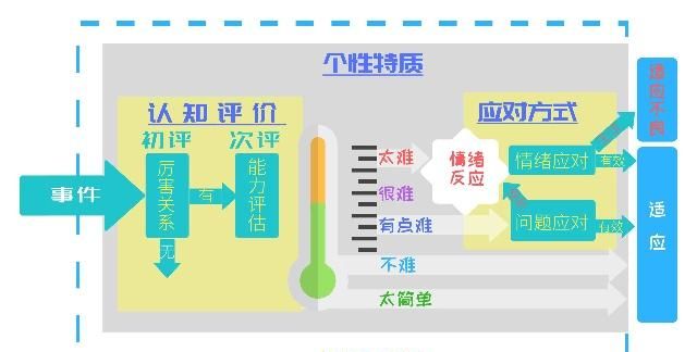 培养孩子自控力：孩子学习跟不上，如何打破负循环？