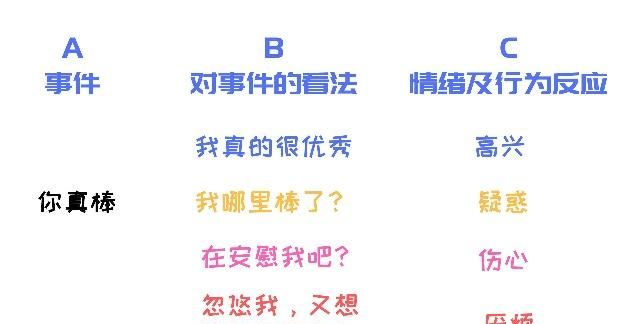 培养孩子自控力：孩子学习跟不上，如何打破负循环？