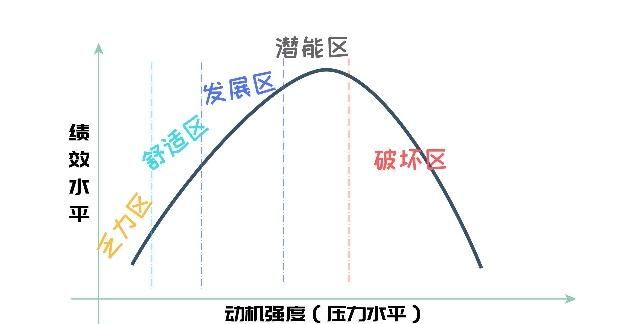 培养孩子自控力：孩子学习跟不上，如何打破负循环？