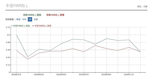 4.2L油耗还是钢炮吗？雅力士再推GR版本，17万加速却比Polo慢