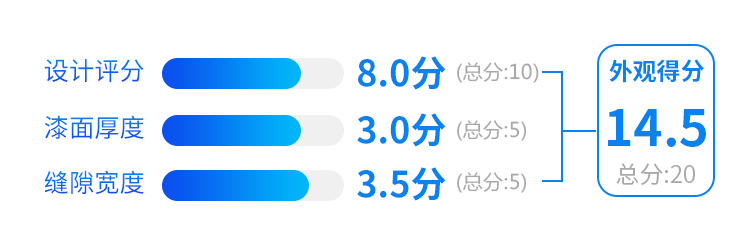 10年20万公里质保！这台20多万起步的豪华SUV实力过硬够自信