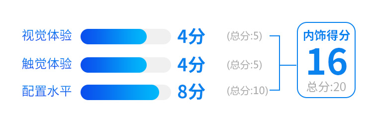 10年20万公里质保！这台20多万起步的豪华SUV实力过硬够自信