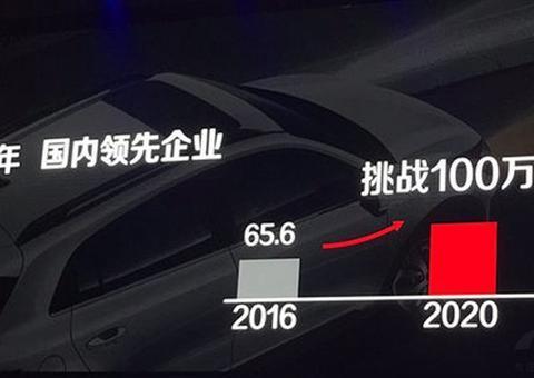 12月销量突然大增 起亚是不是又强制“压库”了？