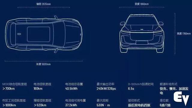 纯电SUV并不科学，增程式才是解决续航痛点的理想方式？