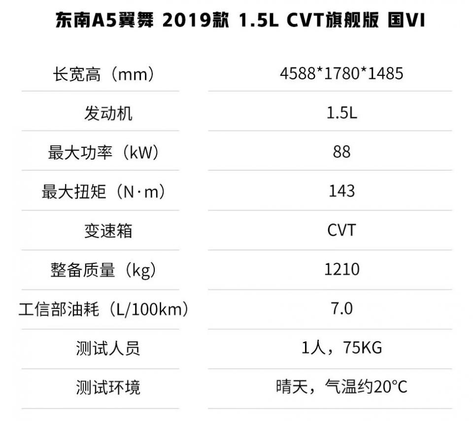 4毛钱1公里,这款国产车搭载三菱发动机,月薪3000就能养活