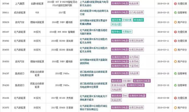 动力电池故障、车辆自燃、制动故障，新能源汽车问题竟如此多！