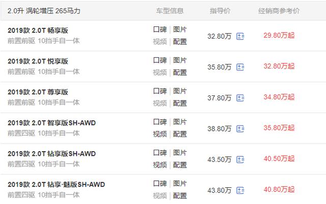 入门配本田最强2.0T+10AT,懂车的放弃冠道买它,豪华运动不输X3