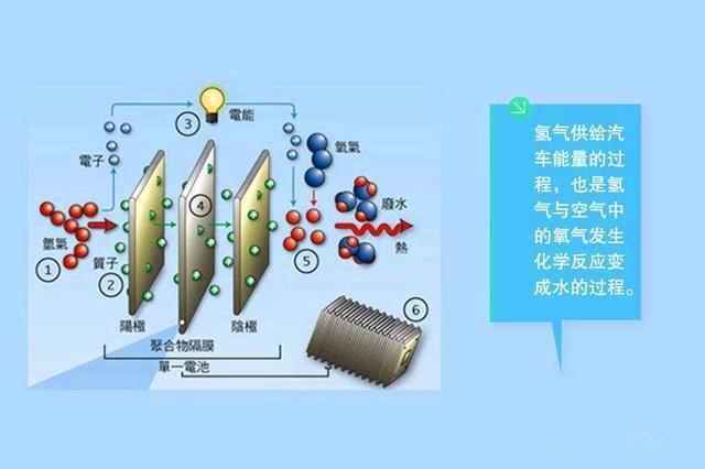 格罗夫氢能汽车续航超1000km,能引领国产新能源造车弯道超车?