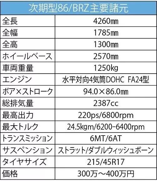 稳了！丰田和斯巴鲁达成发展协议，"2挡7200"的传奇得以延续