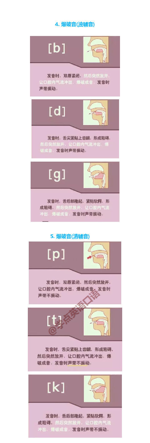 英语音标发音图解