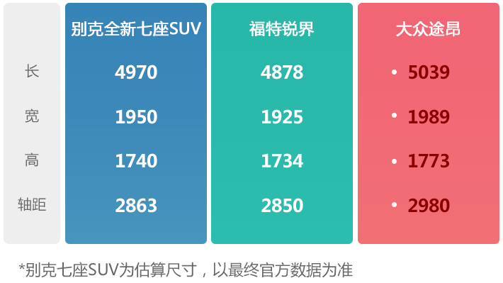 通用终于要发力了,神秘别克七座SUV曝光