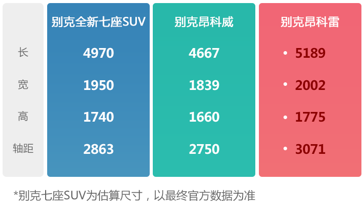 通用终于要发力了,神秘别克七座SUV曝光