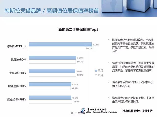 新能源汽车保值率前五，最后一款已经停产，最便宜只要14.99万