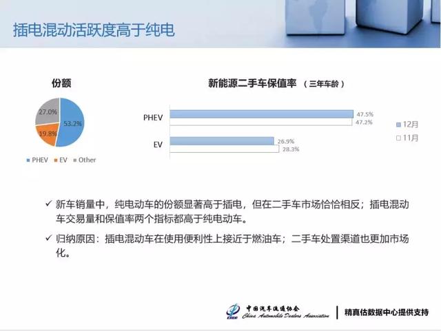 新能源汽车保值率前五，最后一款已经停产，最便宜只要14.99万