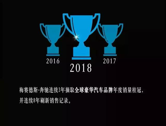 2019年BBA的新车阵势庞大，豪华车市场竞争激烈