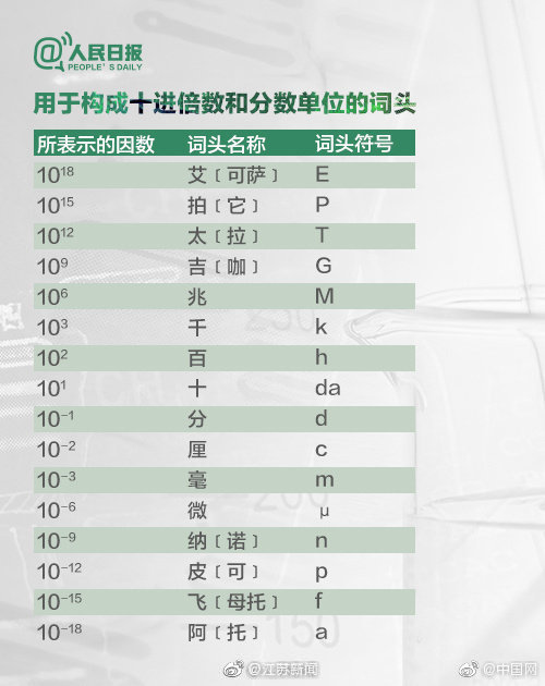 一克拉等于多少克？答不上来的速速转发学习